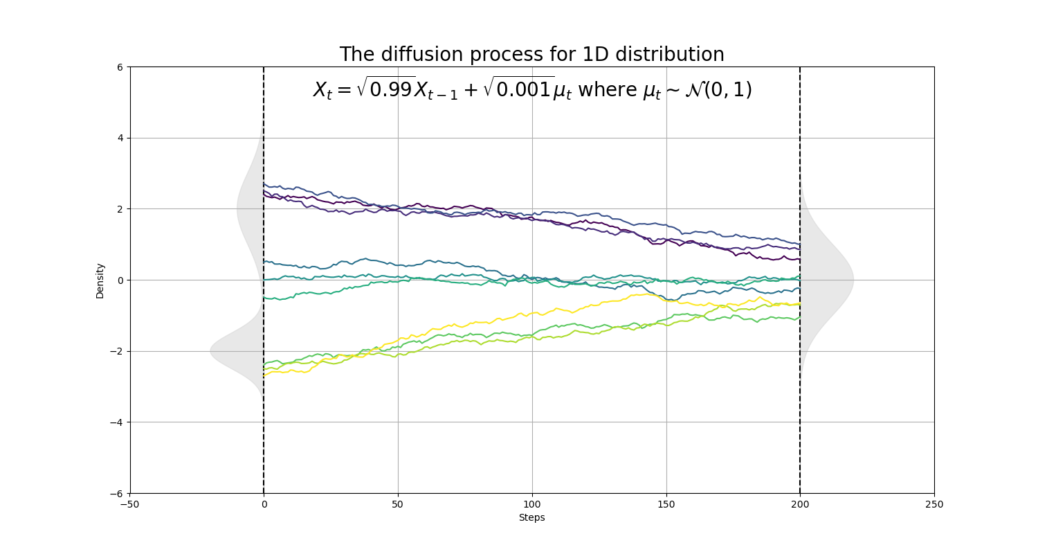 diffusion-1d