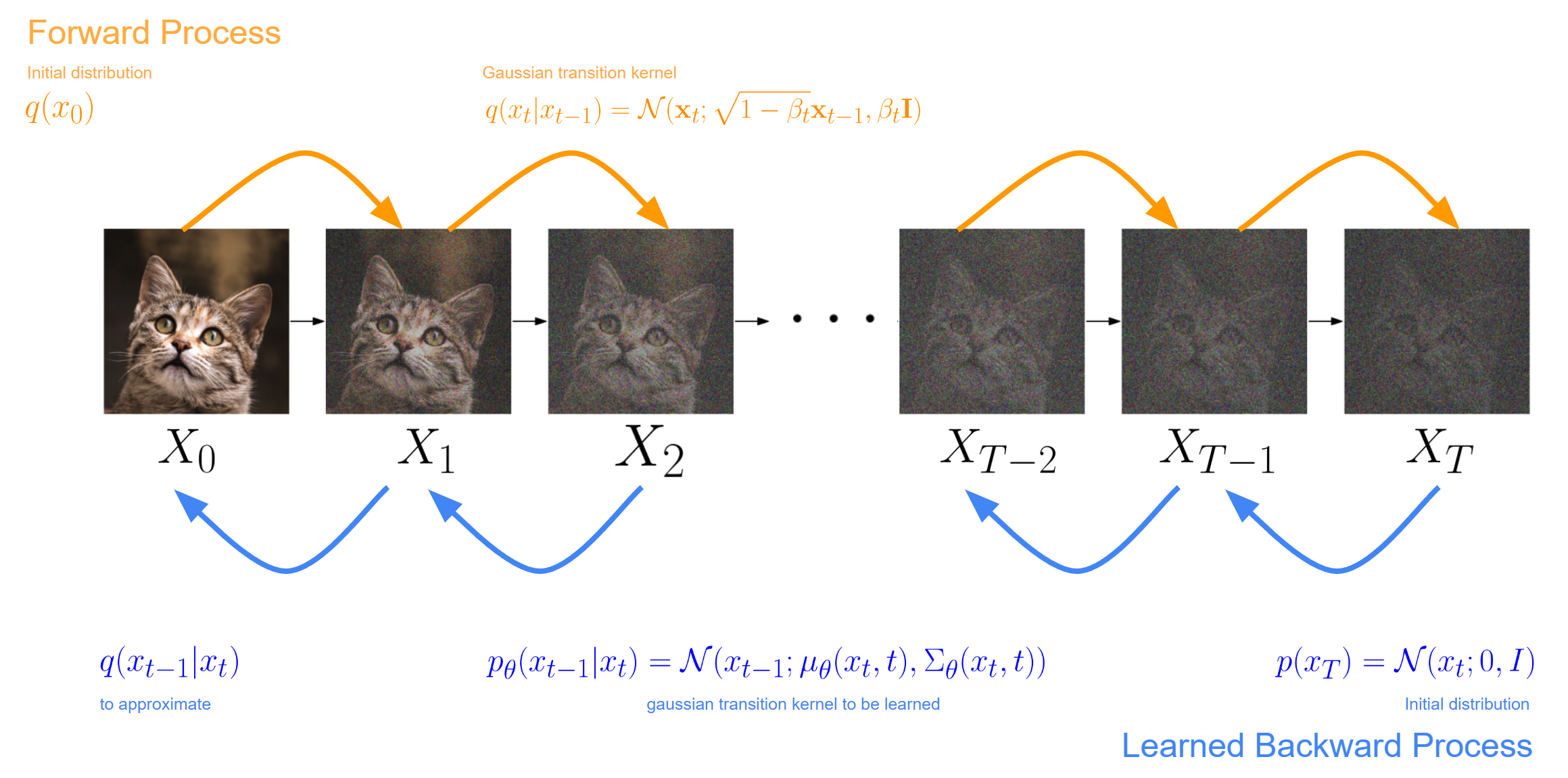 diffusion-algo