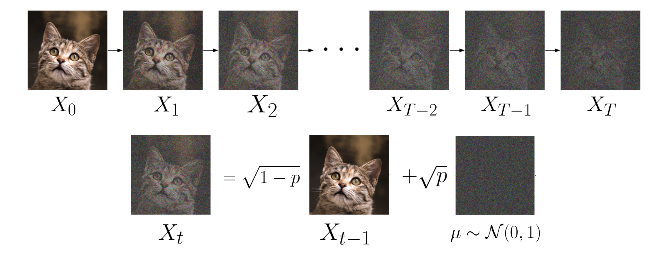 diffusion-images