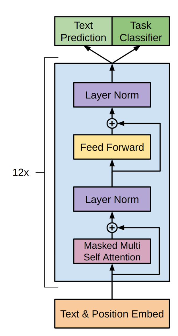 gpt1-arch