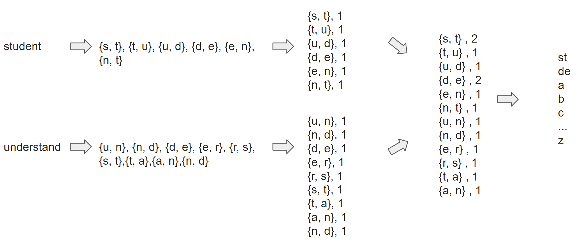 gpt1-bpe