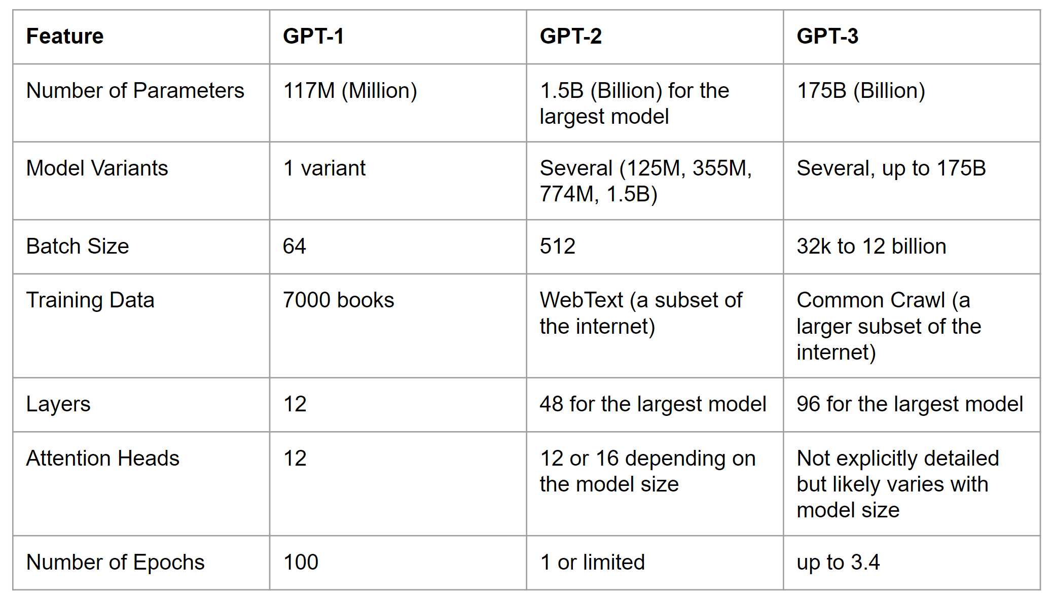 gpt3-comparison