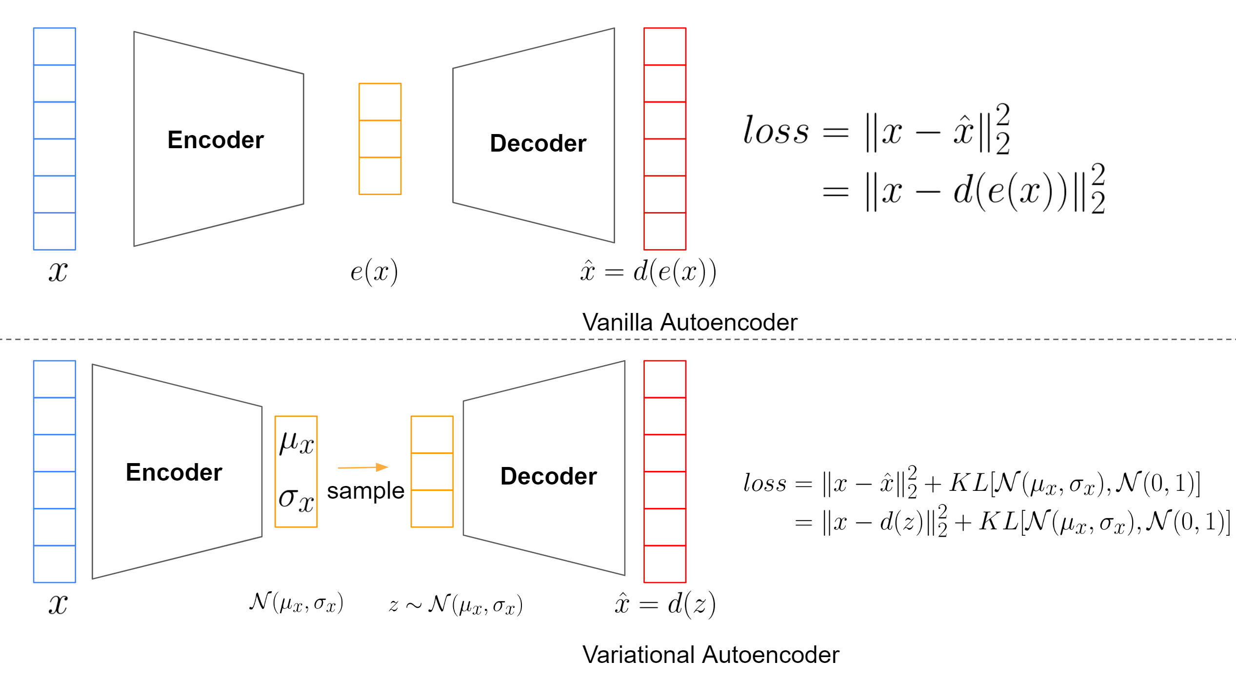 autoencoder-arch