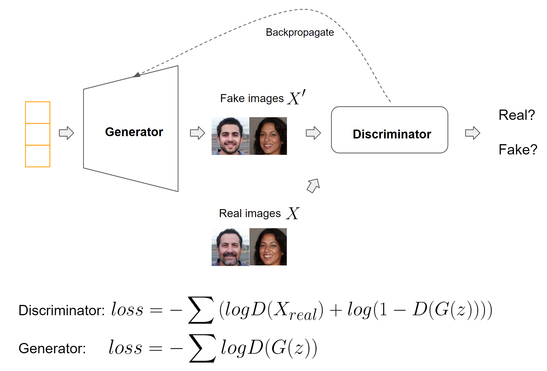 gan-arch