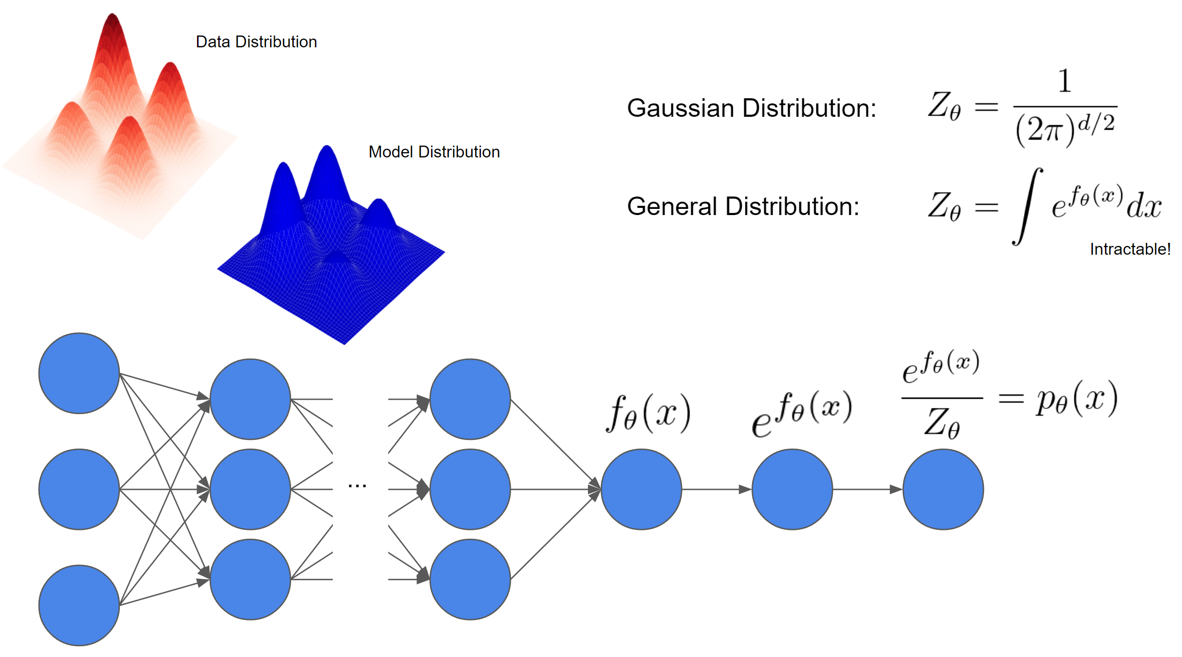 generative-model-normalization