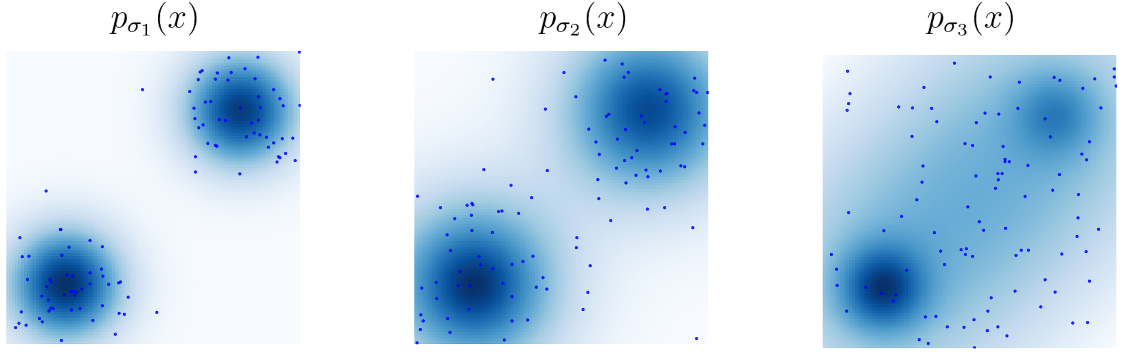 multi-level-perturbed-distribution