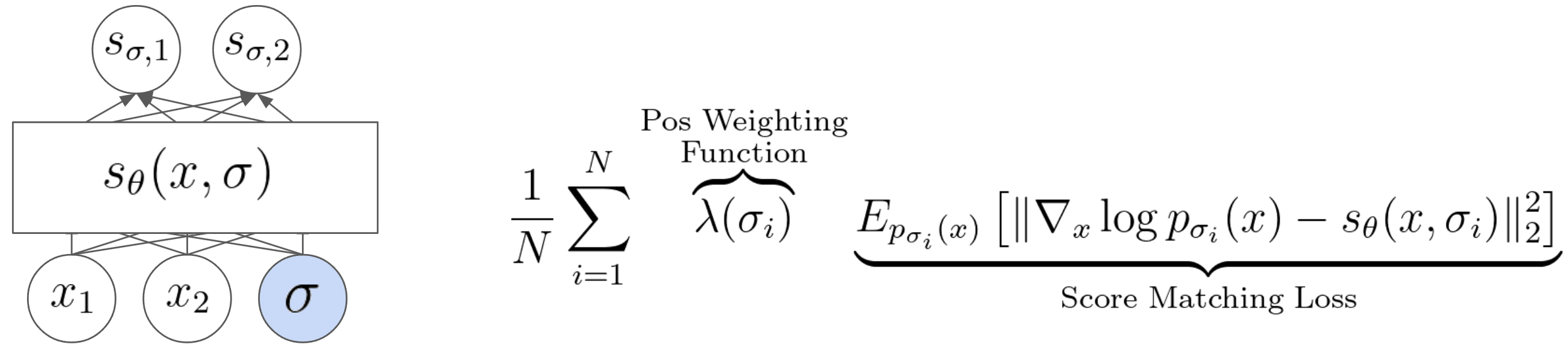 multi-level-perturbed-loss