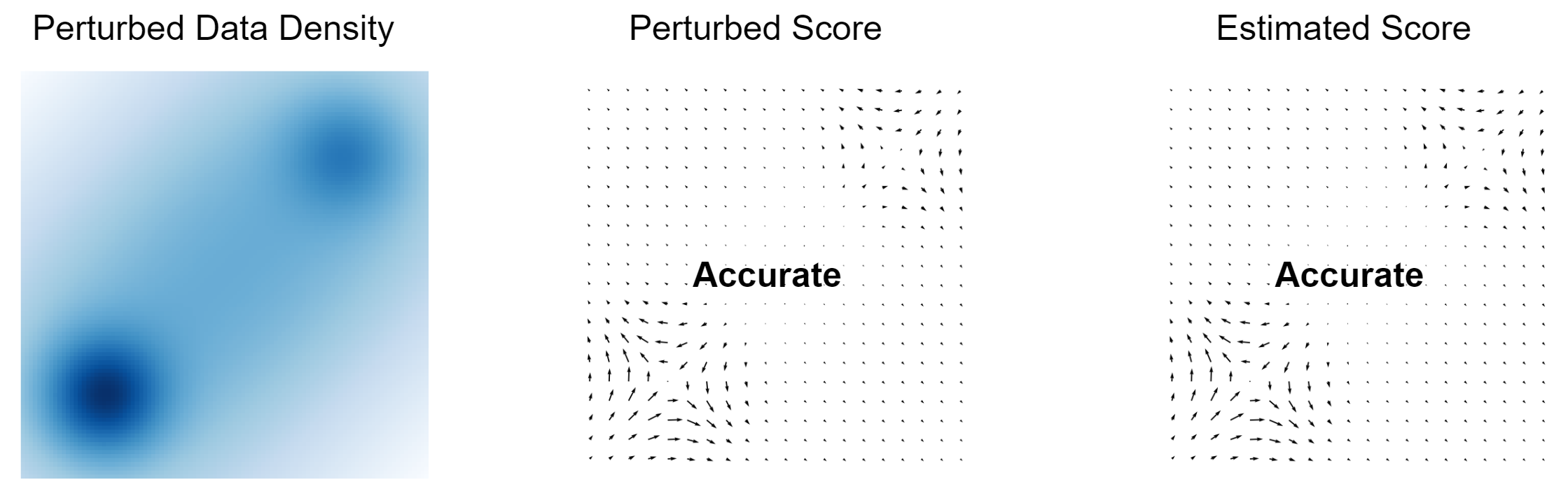 perturbed-smld