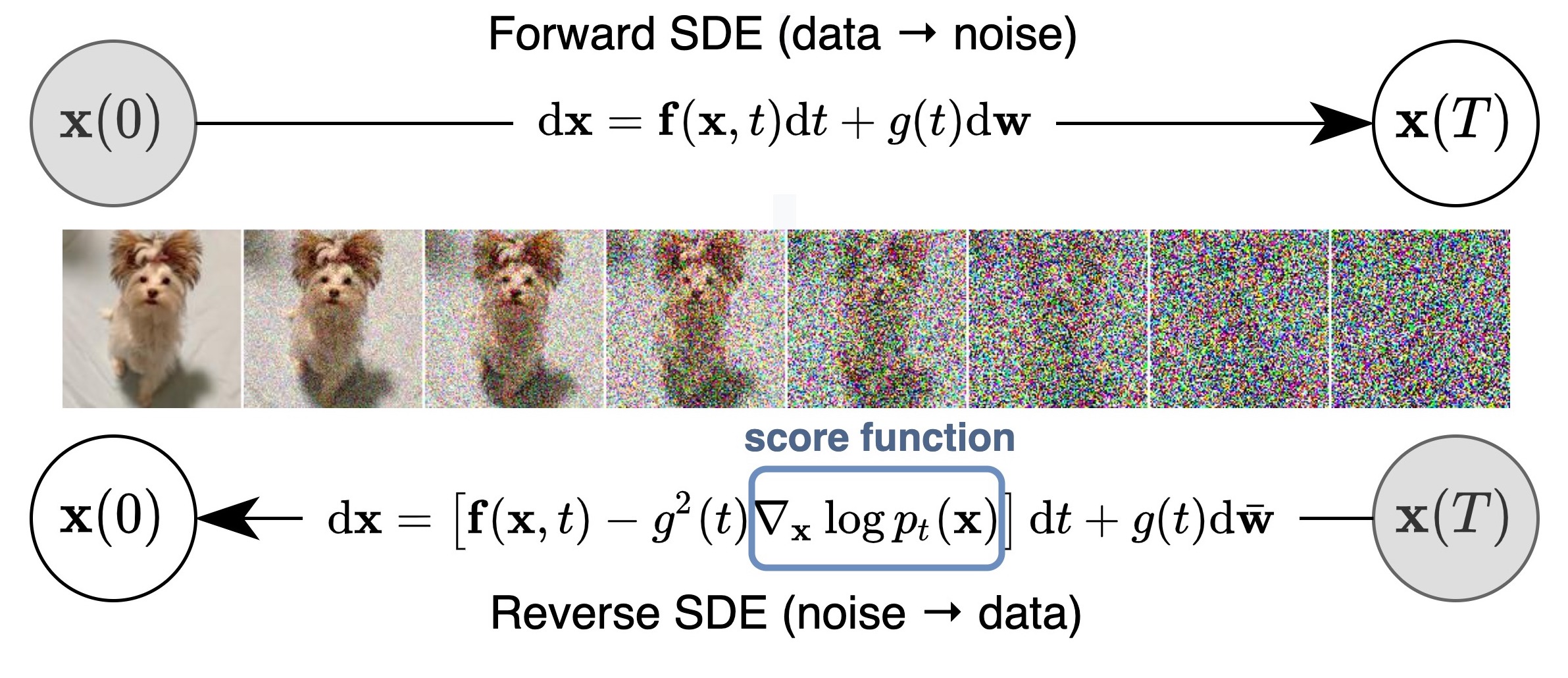 sde_schematic