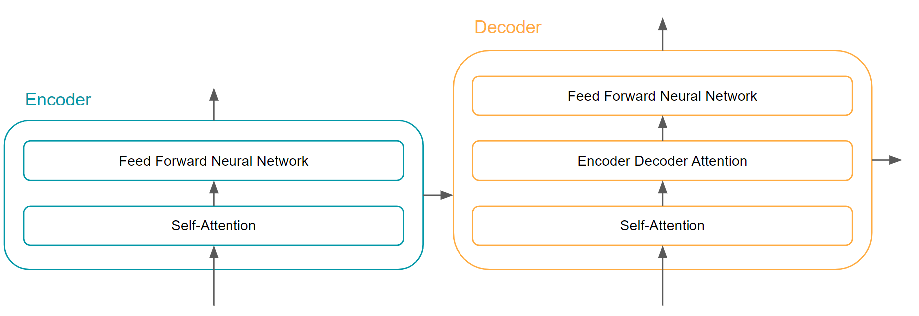 arch-decoder-level0