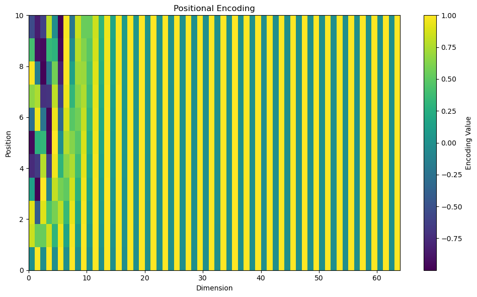 attention-is-all-you-need-positional-encoding