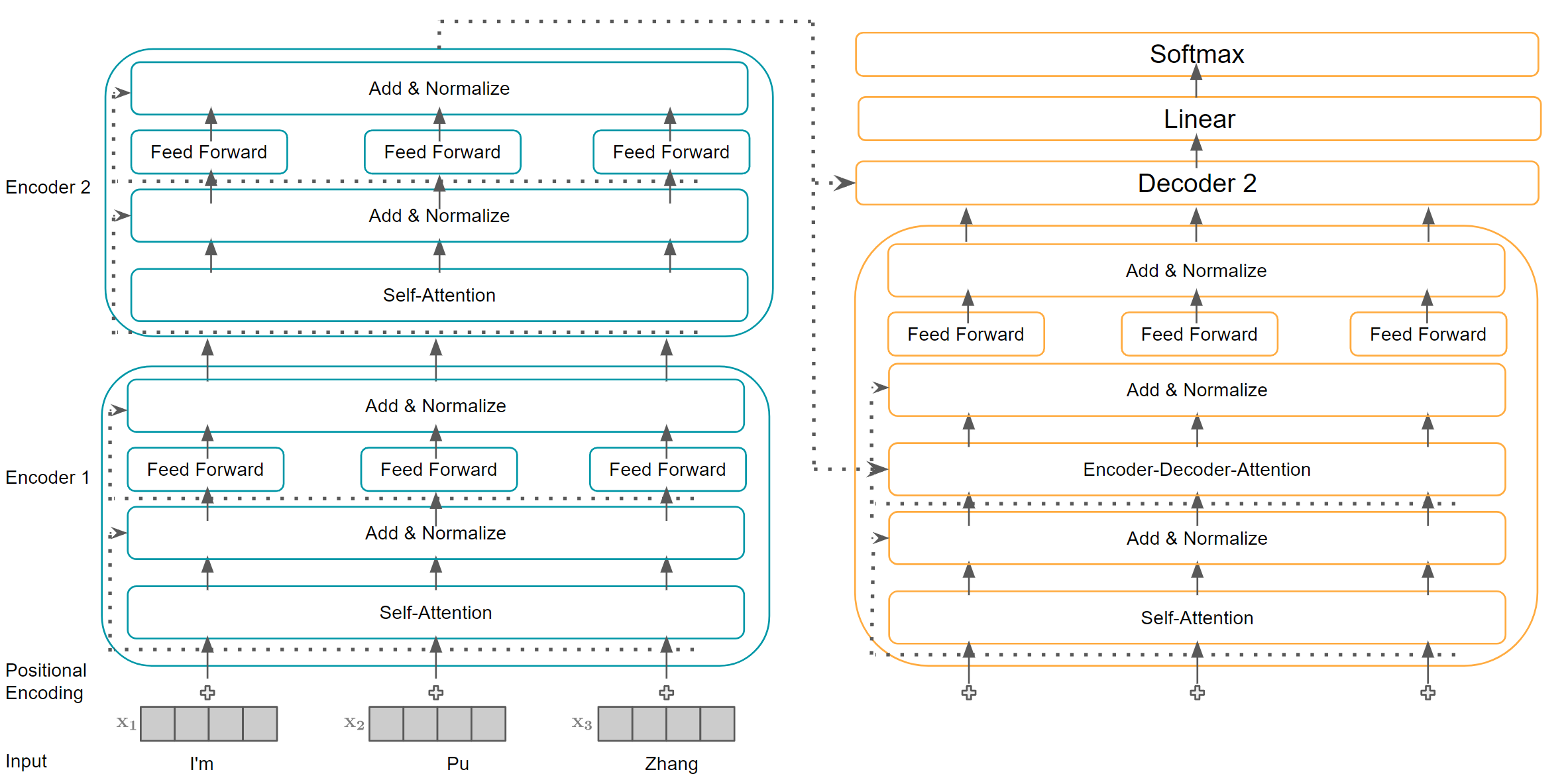 global-architecture-two-layer