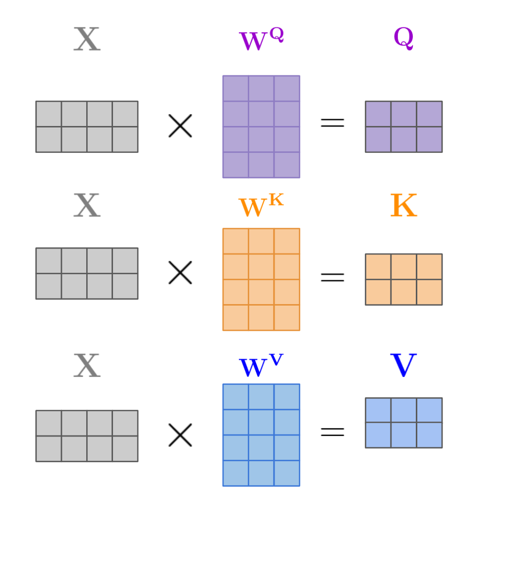 matrix-three-vectors