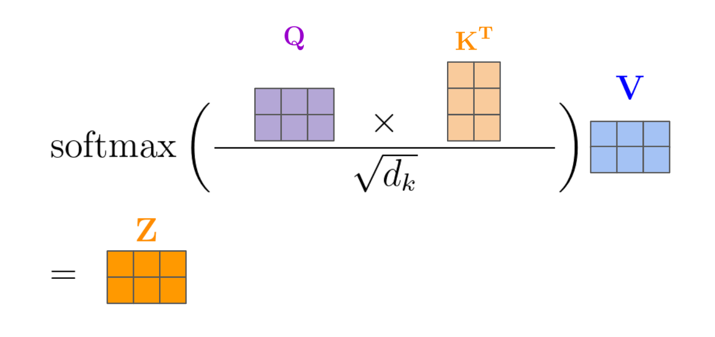 matrix-weighted-sum-softmax