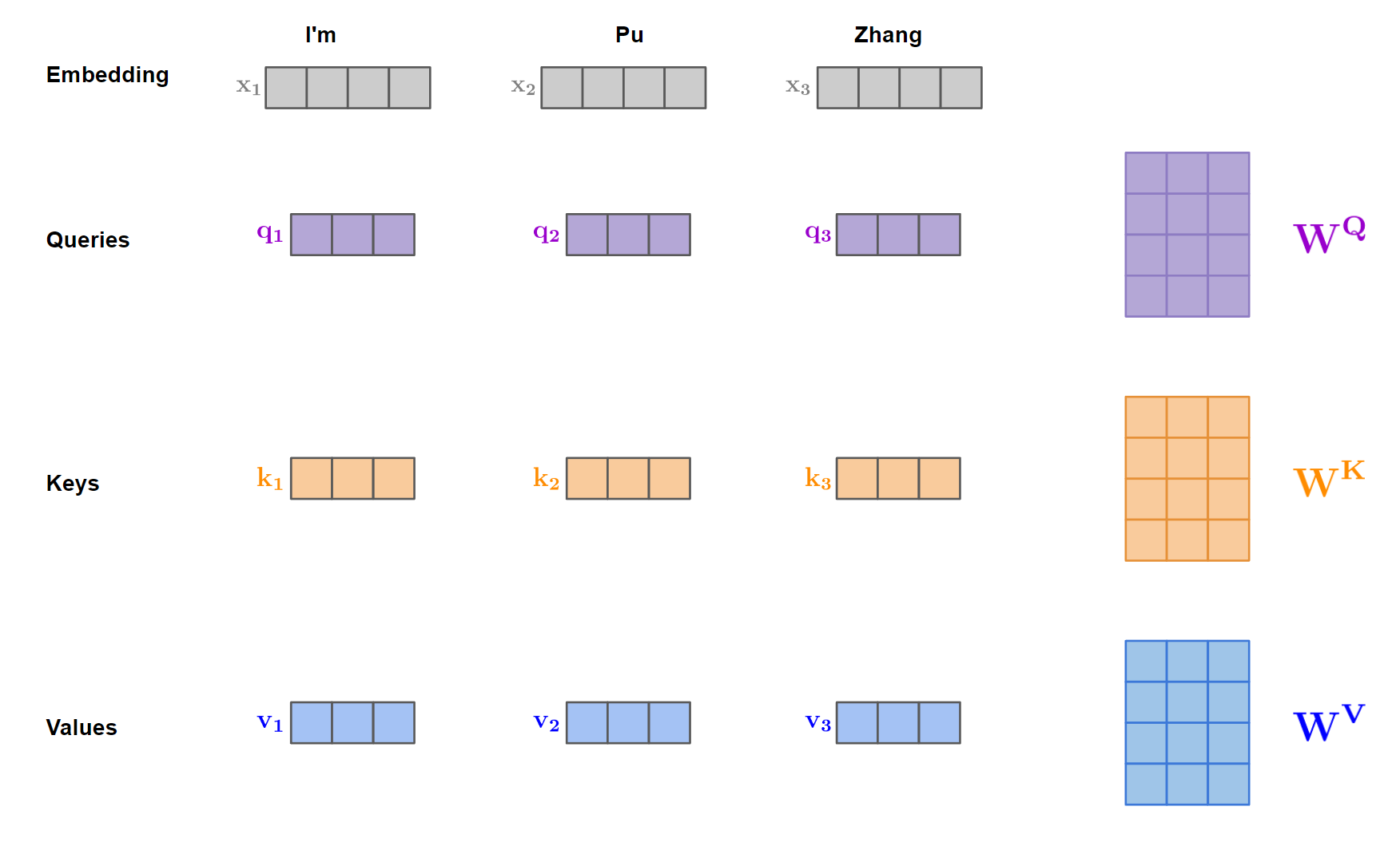 three-matrices